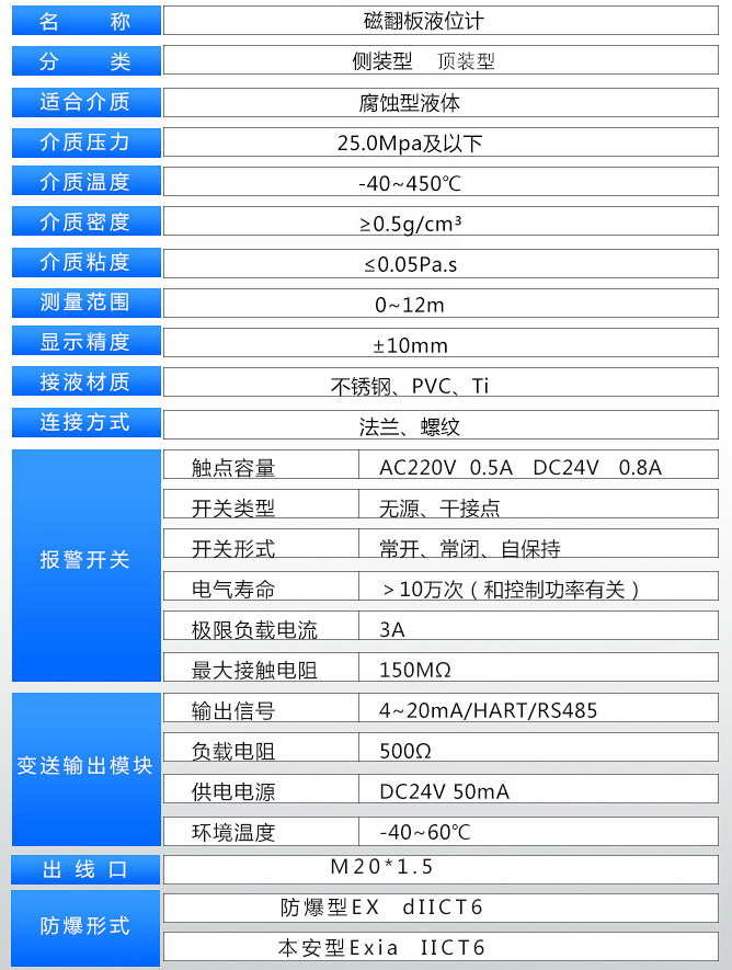 反應(yīng)釜液位計技術(shù)參數(shù)表