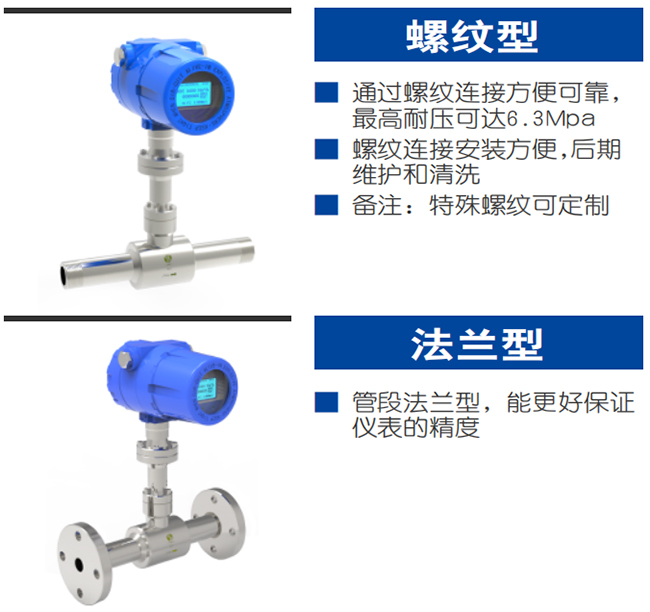 高壓熱式氣體質(zhì)量流量計(jì)產(chǎn)品分類圖二