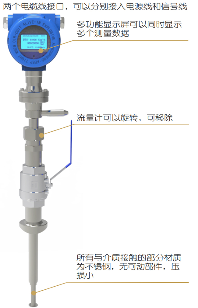 DN32熱式氣體質(zhì)量流量計(jì)結(jié)構(gòu)圖