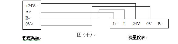 氨氣流量計485通訊配線圖