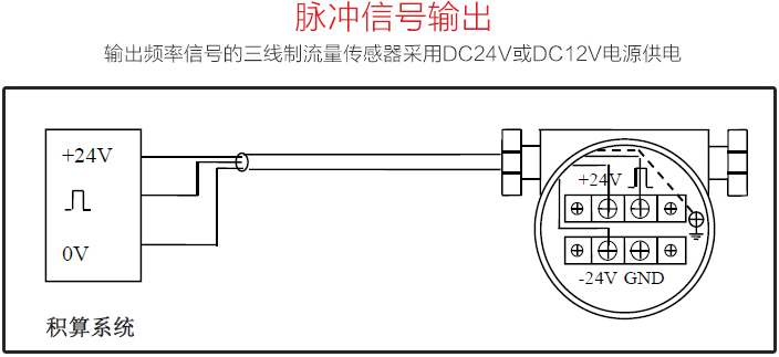 液體渦街流量計(jì)脈沖信號輸出圖